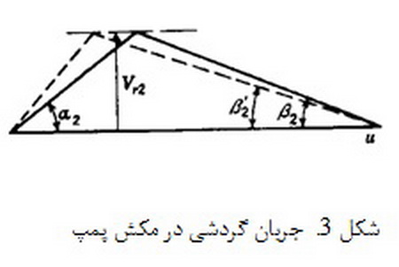 پمپ ها( 2)