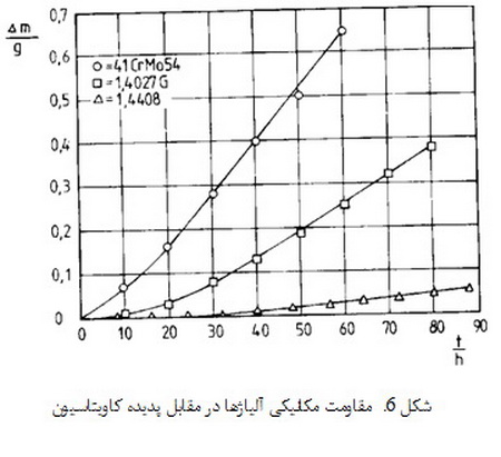 پمپ ها( 2)