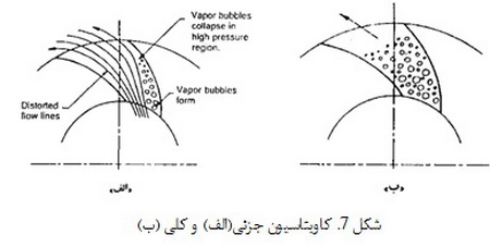 پمپ ها( 2)