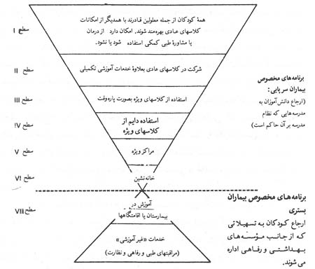 آموزش و پرورش و درمان عقب ماندگی ذهنی آموزش و پرورش و درمان عقب ماندگی ذهنی