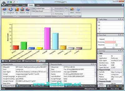 مشاهده آمار پروتوکول های اینترنت با HTTP Debugger Pro v4.1