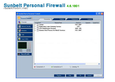 Sunbelt Personal Firewall 4.6.1801 Beta