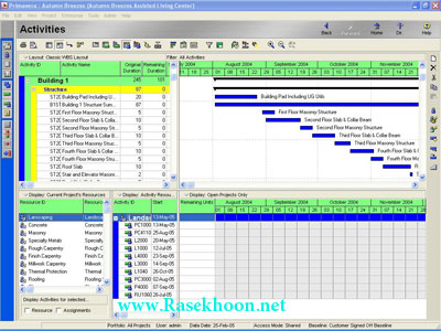 مدیریت چرخه کامل پروژه‌ها و پورتفولیوها با Primavera P6 Professional Project Management