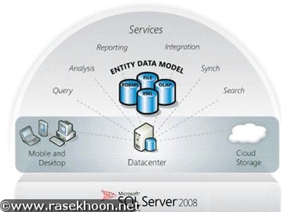 آموزش ويدئويي SQL Server 2008 آموزش ويدئويي SQL Server 2008