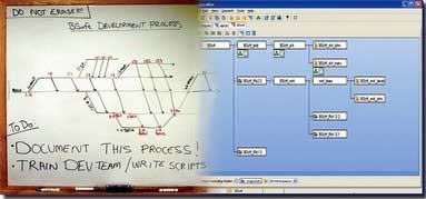 AccuRev Enterprise v4.7.3 for Windows/Linux/Solaris 