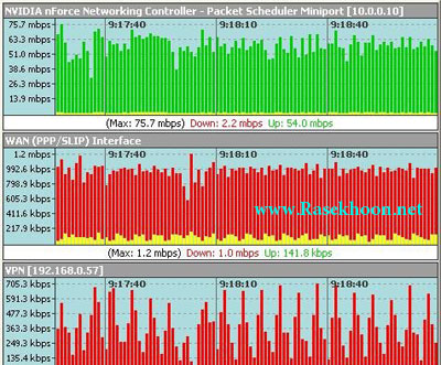 کنترل پهنای باند مصرفی با Bandwidth Meter Pro v2.6 build 629 کنترل پهنای باند مصرفی با Bandwidth Meter Pro v2.6 build 629