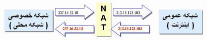 NAT s
