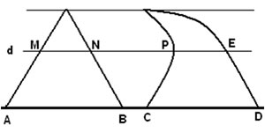 هندسه کاوالیری هندسه کاوالیری