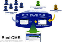 10نکته برای انتخاب سیستم مدیریت محتوا (CMS)