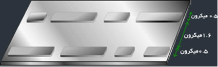 CD چطور کار می‌کند؟