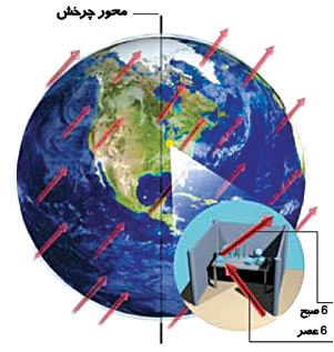 در جستجوى نقض نسبيت 