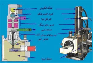 ميكروسكوپ الكتروني روبشي(SEM)