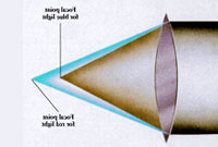 ابیراهی کروی