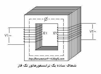 ترانسفورماتور 