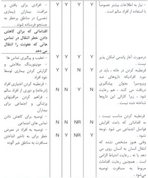 آنفلوانزاي پرندگان/خطر يک پاندمي