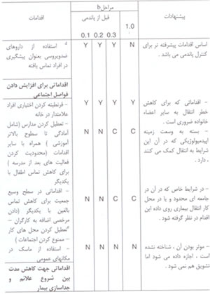 آنفلوانزاي پرندگان/خطر يک پاندمي