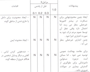 آنفلوانزاي پرندگان/خطر يک پاندمي