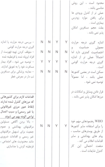 آنفلوانزاي پرندگان/خطر يک پاندمي