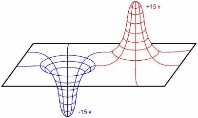 انرژی ، اینجا ، اونجا ، همه جا