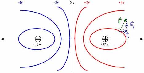 انرژی ، اینجا ، اونجا ، همه جا