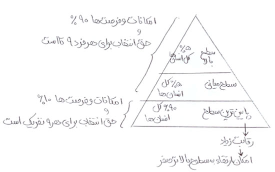 مدل مقدماتی موفقیت