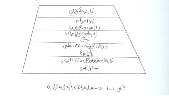 مدل مقدماتی موفقیت