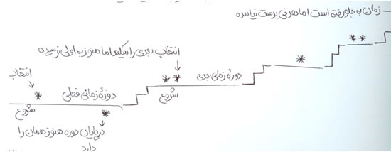 مدل مقدماتی موفقیت