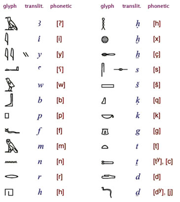 روش نگارش هیروگلیفHieroglyph 