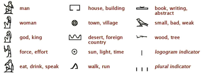 روش نگارش هیروگلیفHieroglyph 