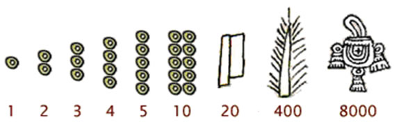 روش نگارش آزتک