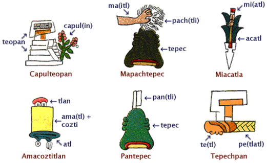 روش نگارش آزتک