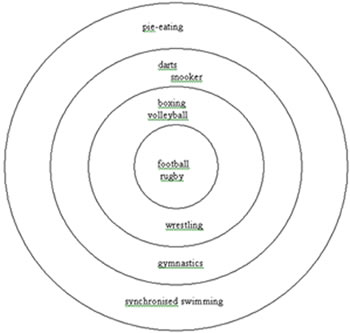 معناشناسی (Semantics) معناشناسی (Semantics)
