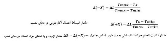 اصول نگهداري و تعميرات Expansion Joints Metal