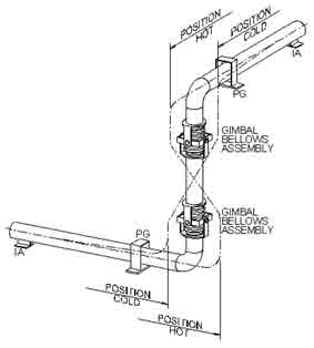 اصول نگهداري و تعميرات Expansion Joints Metal