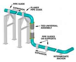 اصول نگهداري و تعميرات Expansion Joints Metal