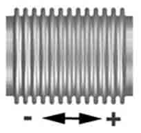 اصول نگهداري و تعميرات Expansion Joints Metal