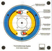 ترمزهای کاسه ای