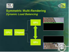 SLI - تسخیر شده توسط nVIDIA
