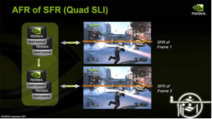 SLI - تسخیر شده توسط nVIDIA