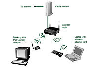 ساختمان  يک شبکه Wireless