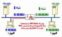 فرآيند روتينگ s