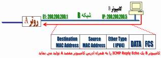 فرآيند روتينگ s