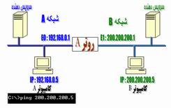 فرآيند روتينگ s