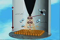 نانوحسگرها و انواع آنها