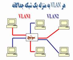 VLAN VLAN