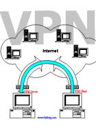 شبکه های VPN 