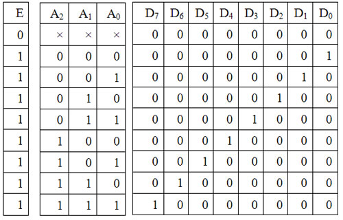 قطعات ديجيتال- 2