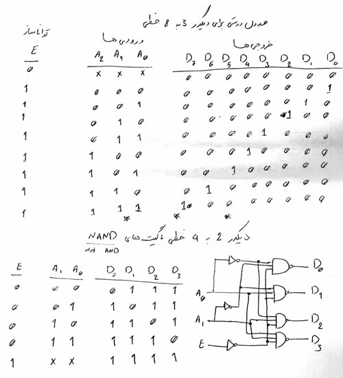 قطعات ديجيتال- 2