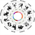 پيدا کردن صورت فلکی در موبایل با Horoscope 