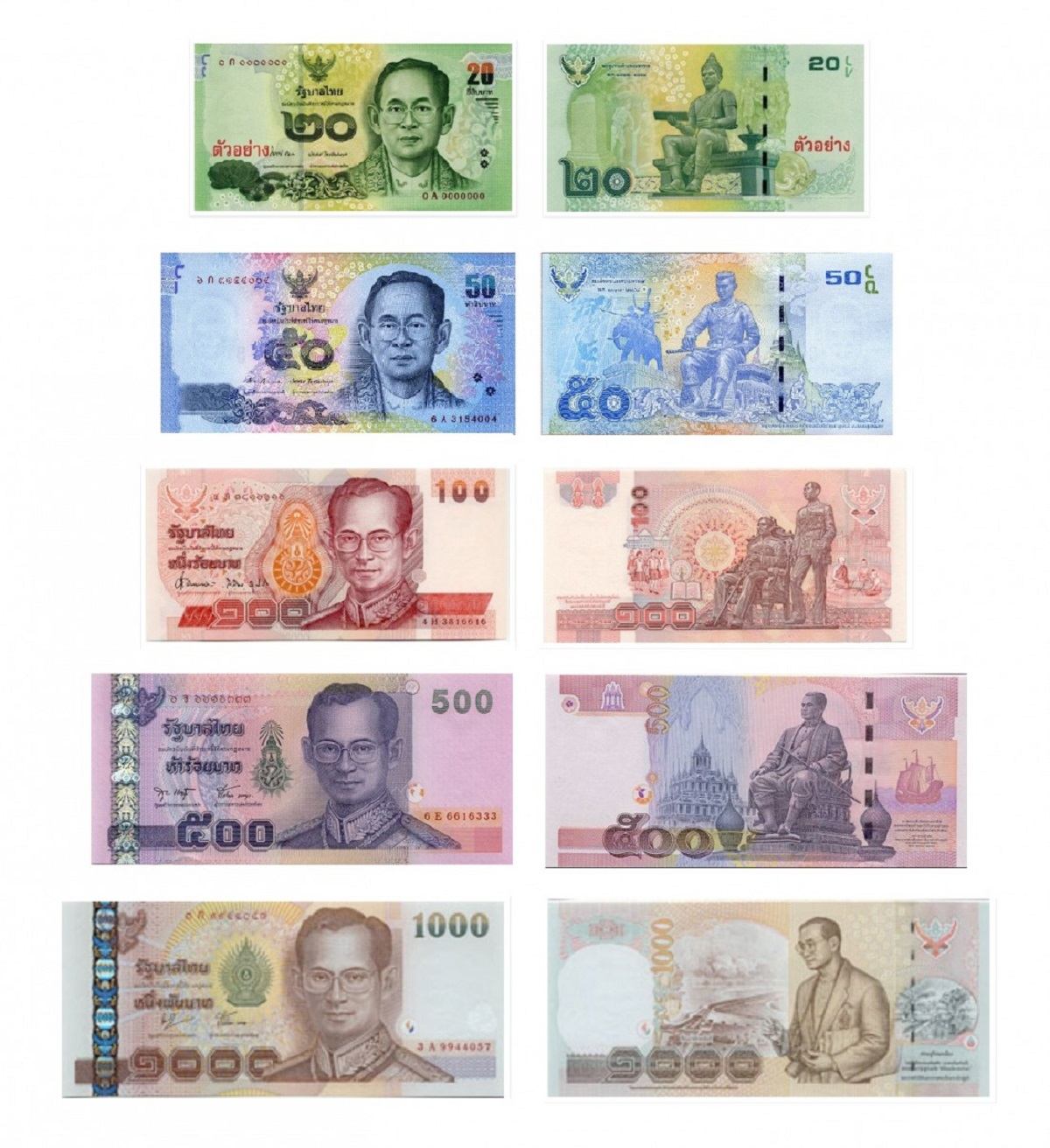 exchange-thai-baht-in-3-easy-steps-leftover-currency